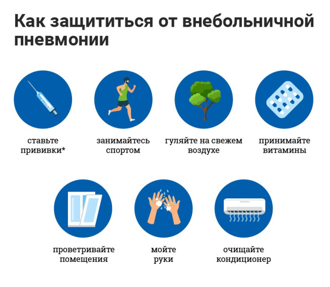 По состоянию на 22.10.2024 в МОУ "СОШ № 6" отсутствуют классы закрытые на карантин.